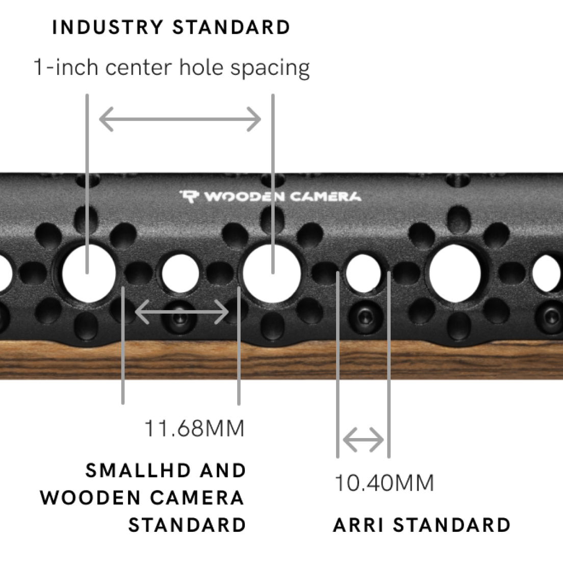 Wooden Camera Ultra Handle Compatibility